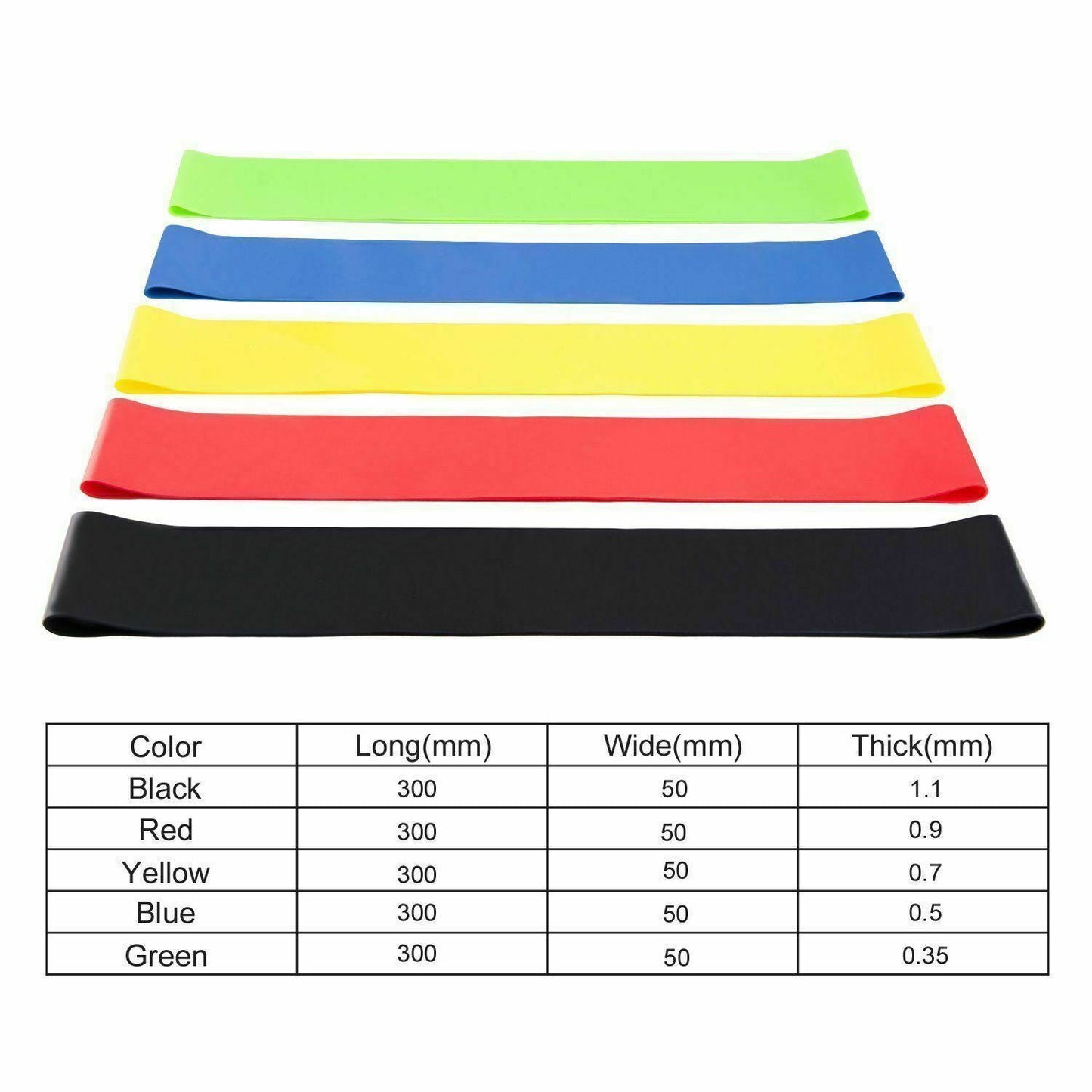 Resistance Bands (Set of 5)