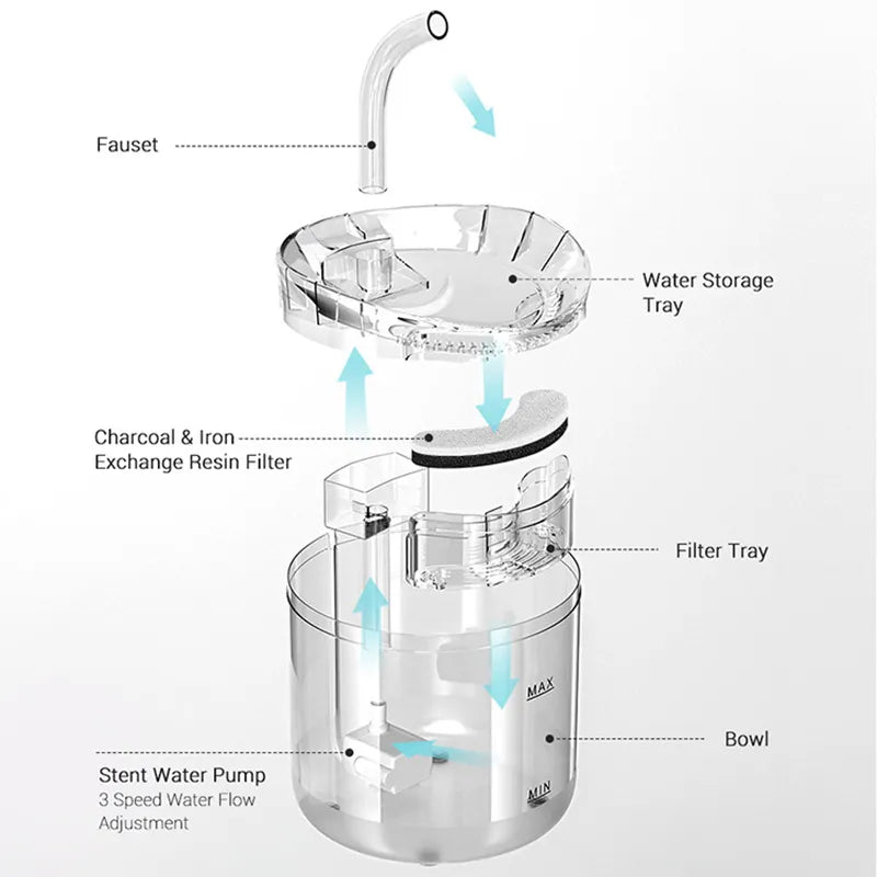 Smart Pet Water Dispenser