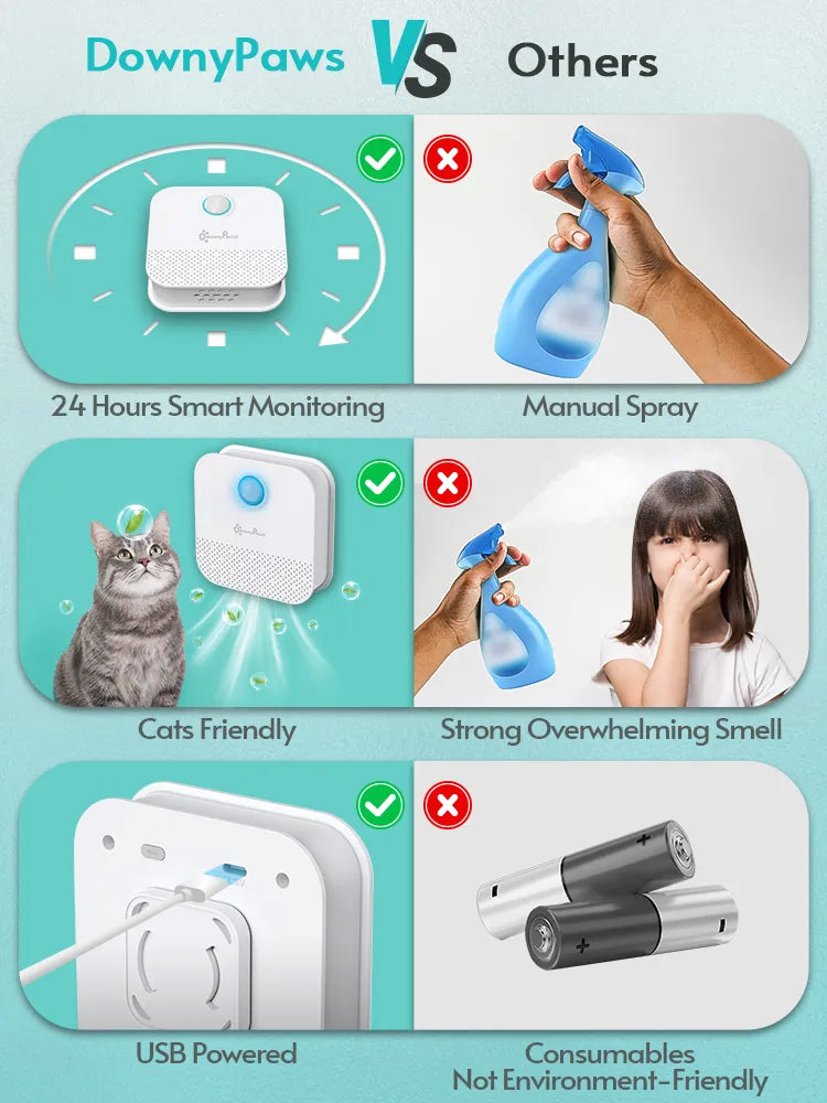 Smart Pet Odor Air Purifier