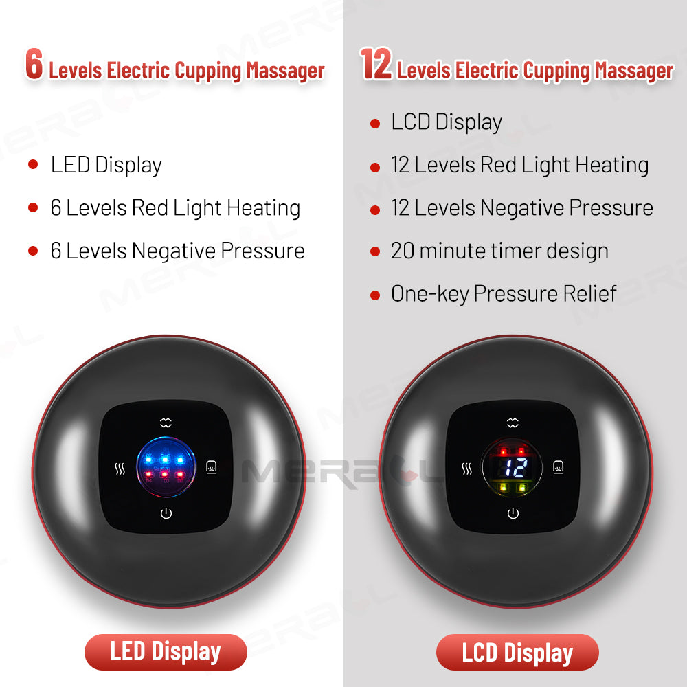 Anti-Cellulite and Electric Cupping Machine